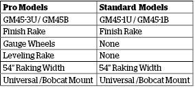 GM-Series-Chart