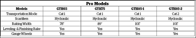 GT-Series-PRO-Chart