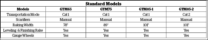 GT-Series-STD-Chart_Next-2